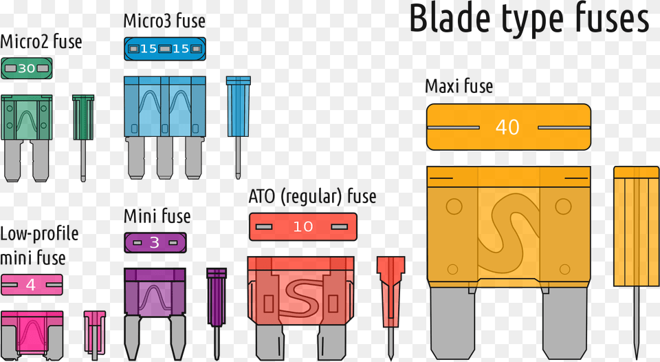 Open Blade Type Fuse, Electrical Device, Text Free Transparent Png