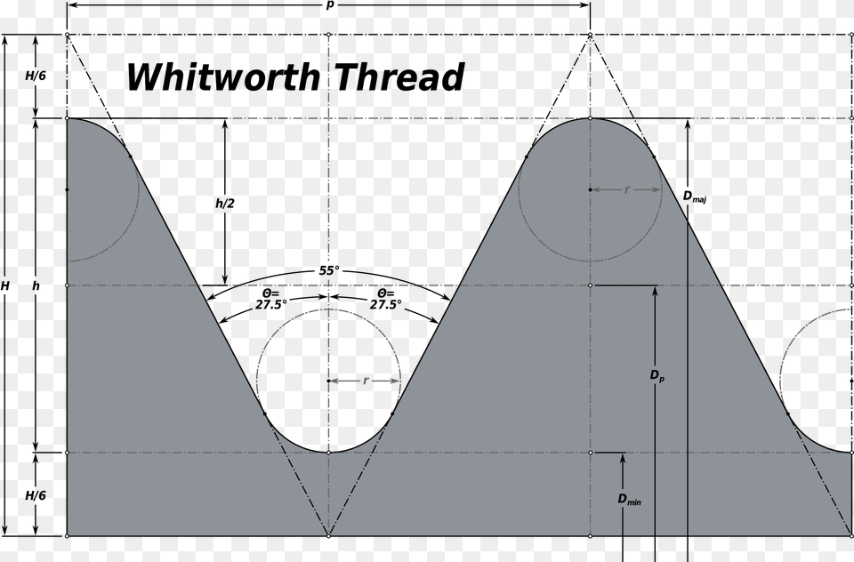 Open British Standard Whitworth, Chart, Plot, Nature, Night Free Png Download