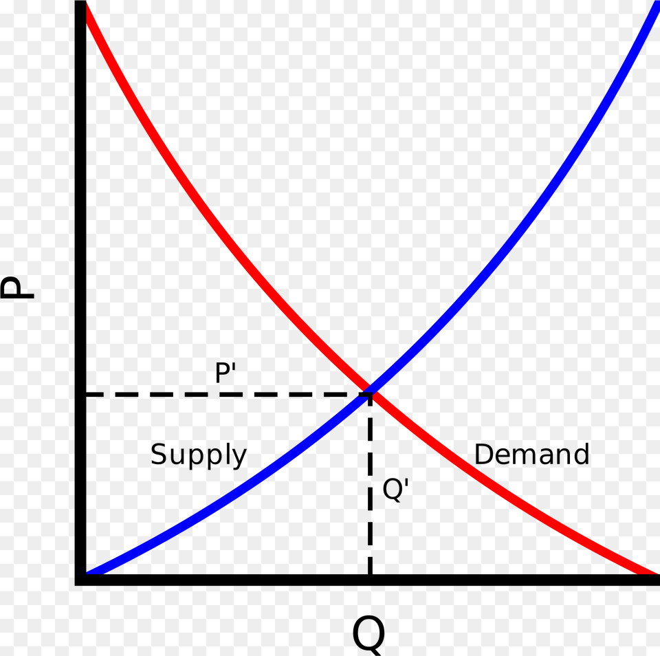 Open Business Supply And Demand Curve, Bow, Weapon, Astronomy, Lighting Free Png
