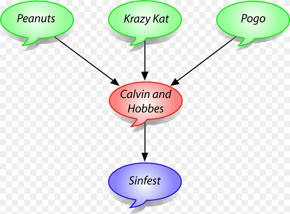 Open Calvin And Hobbes, Diagram Png