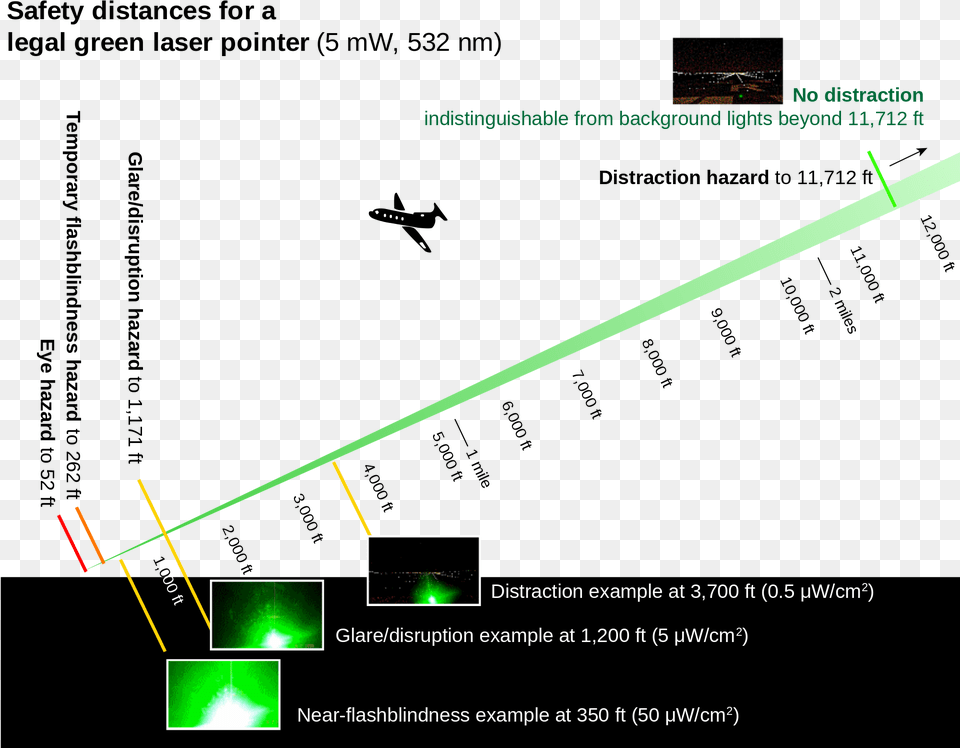 Open Can Laser Pointers Blind You, Light, Nature, Night, Outdoors Free Transparent Png