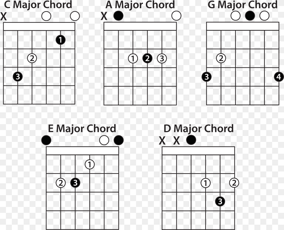 Open Chords E Barre Chord Guitar, Text, Electronics, Mobile Phone, Phone Free Transparent Png