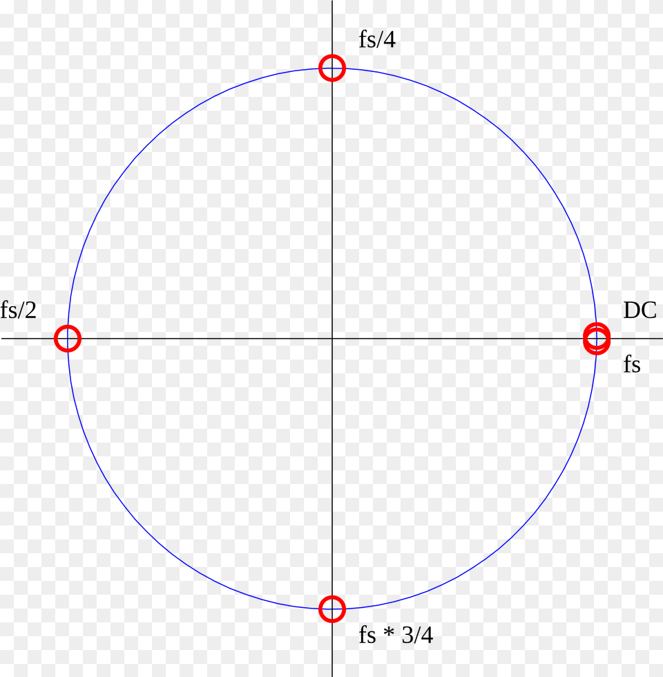 Open Circle, Oval, Sphere, Astronomy, Moon Png Image