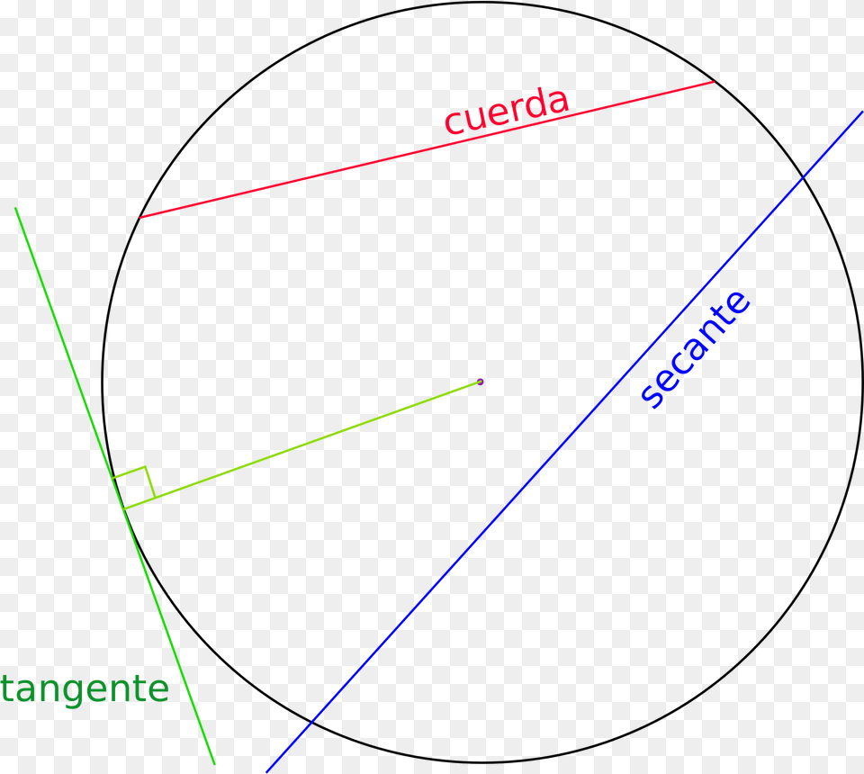 Open Circle, Light, Chart, Plot Free Png