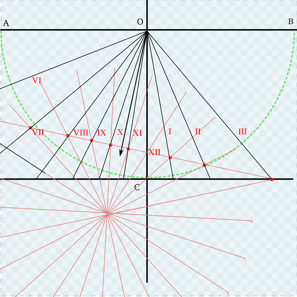 Open Circle, Chart, Plot, Bow, Weapon Png