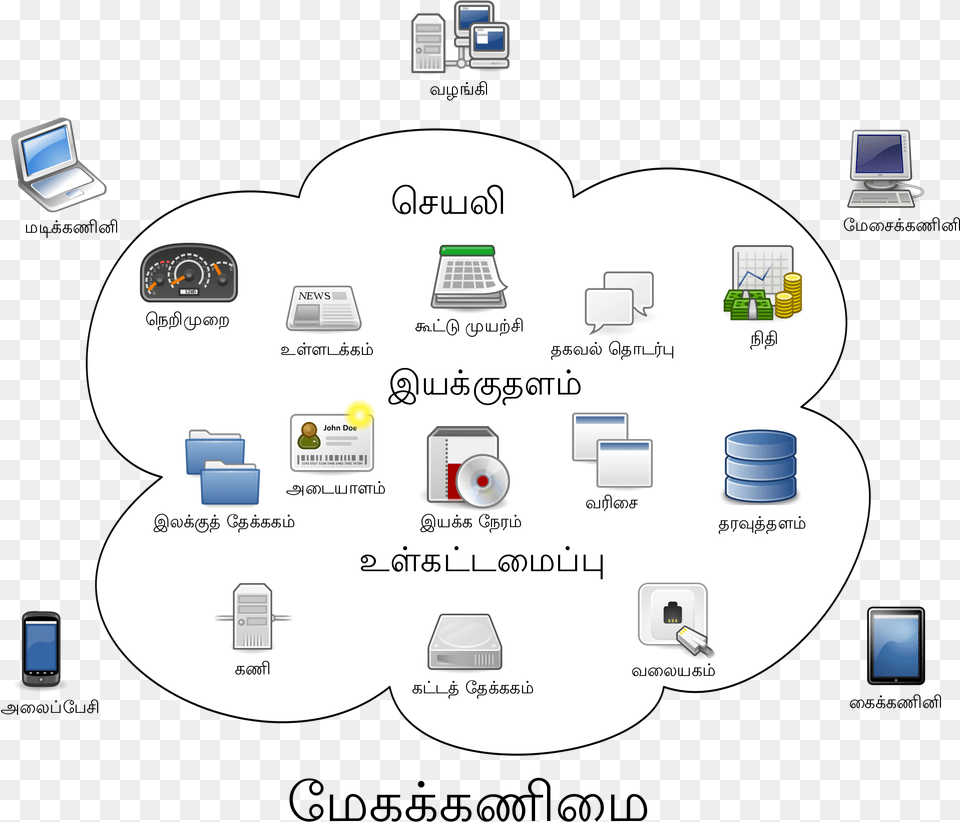 Open Cloud Computing Computing Resources, Computer Hardware, Electronics, Hardware, Computer Free Png Download