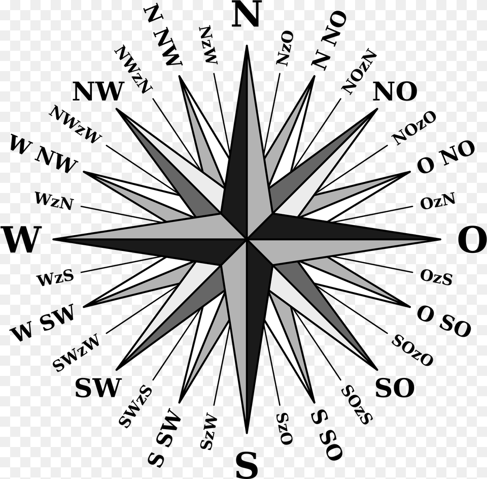 Open Compass Rose And Scale, Symbol Png