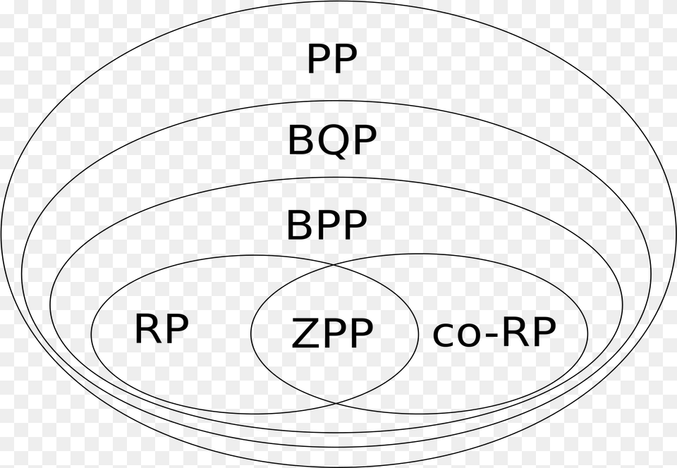 Open Complexity Classes Bqp, Gray Free Png Download