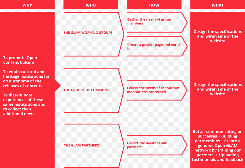 Open Content Website Wikipedia, Diagram Free Png Download