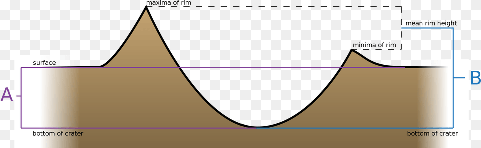 Open Depth Of A Crater, Chart, Plot, Nature, Night Png Image