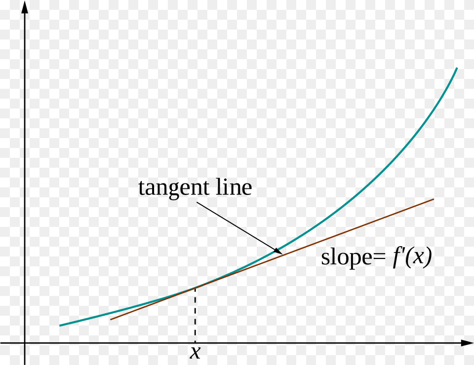 Open Derivative Tangent Line, Outdoors, Night, Nature, Astronomy Free Png