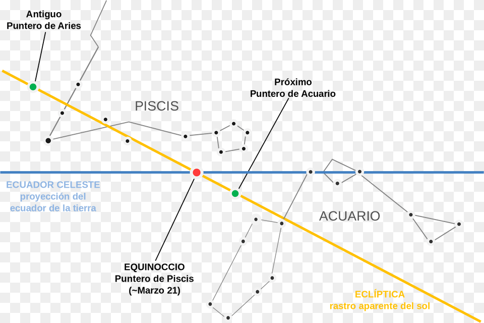 Open Diagram, Nature, Night, Outdoors, Bow Png Image