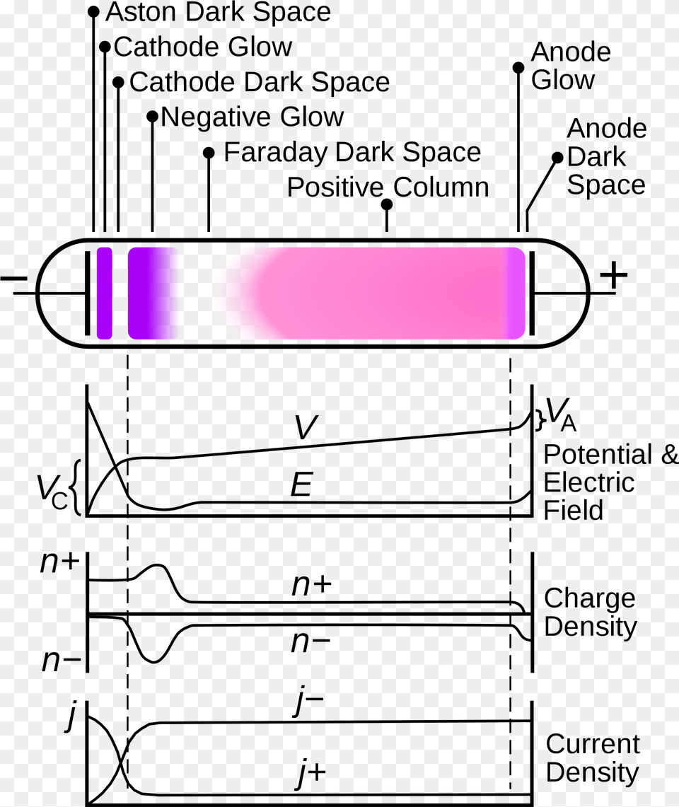 Open Diagram, Purple, Text Png