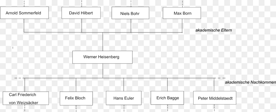 Open Diagram, Page, Text, Uml Diagram Free Transparent Png