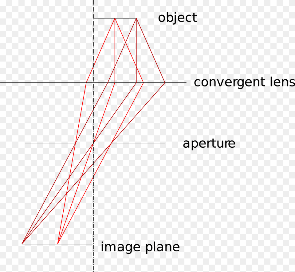 Open Diagram, Light Free Png Download