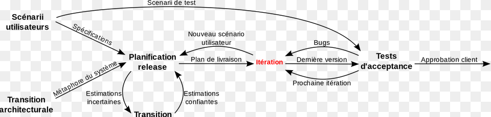 Open Extreme Programming Transparent Png