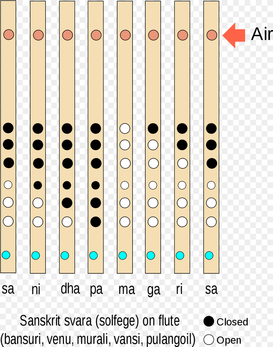 Open Flute Parts And Notes, Domino, Game Free Png Download