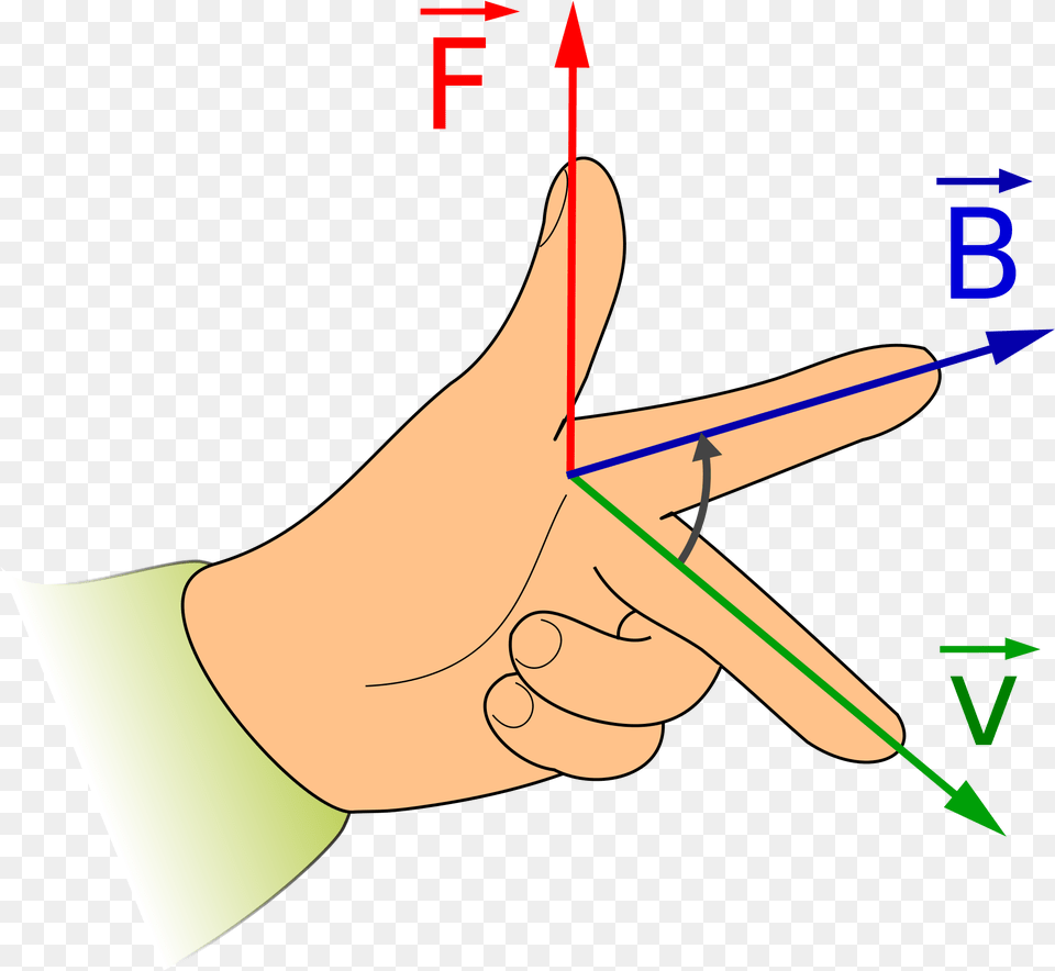 Open Force On A Current Carrying Conductor In Magnetic Field, Body Part, Finger, Hand, Person Free Png Download