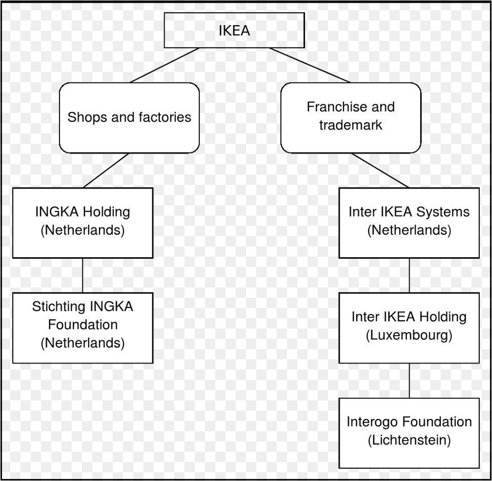 Open Ingka Holding Bv Ikea, Text, Diagram, Uml Diagram Png