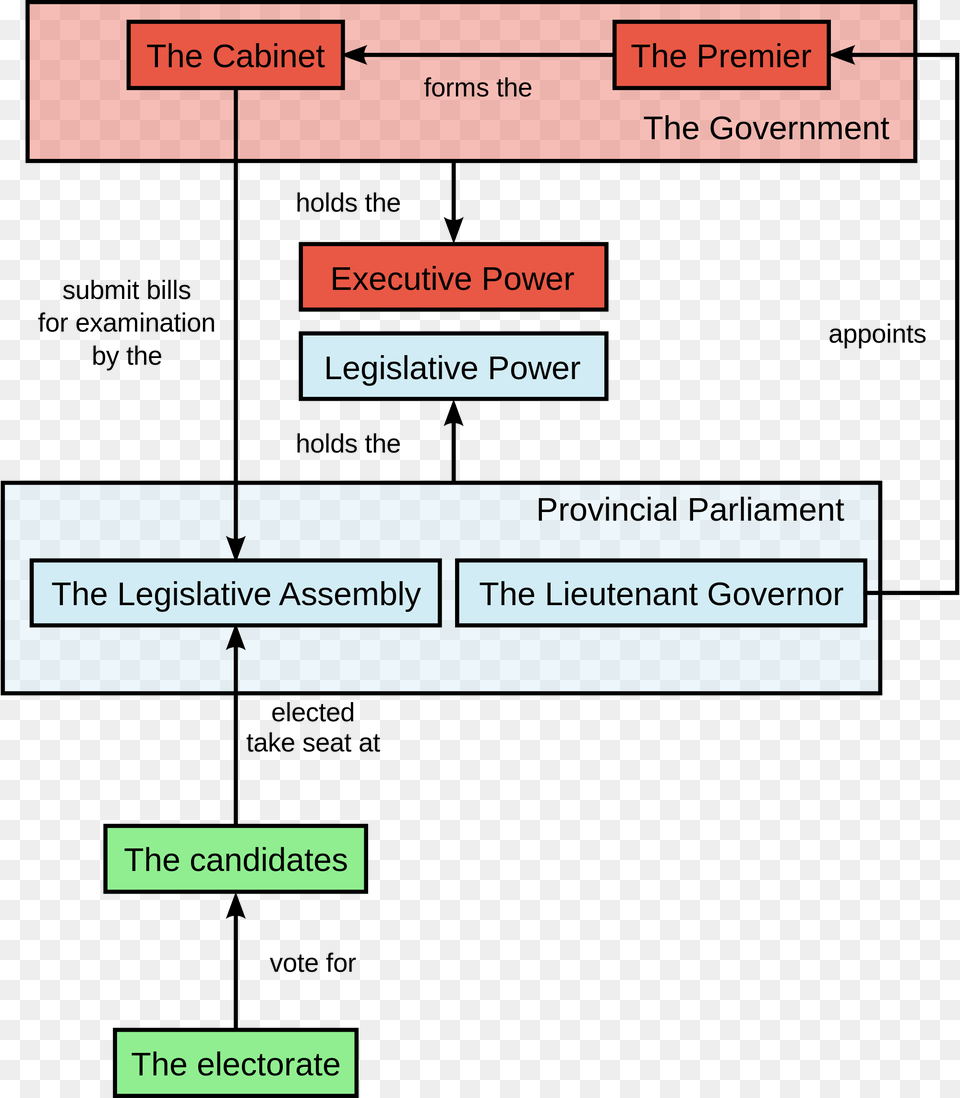 Open Legislative Power In Canada, Text, Diagram, Uml Diagram Png Image