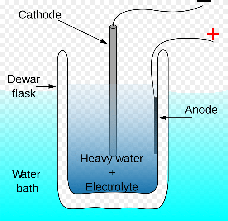 Open Make Cold Fusion, Bag, Electronics, Hardware, Smoke Pipe Free Png Download