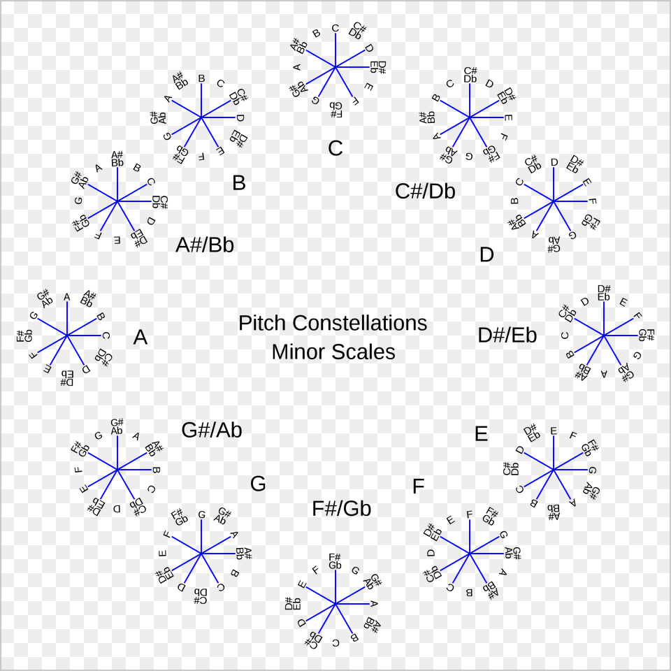 Open Make Pitch Constellations, Nature, Night, Outdoors Free Png Download