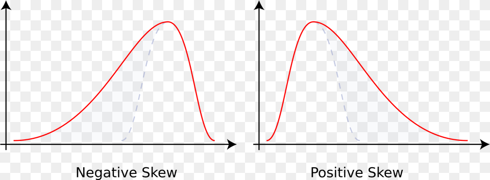 Open Negative And Positive Skew, Lighting Free Transparent Png