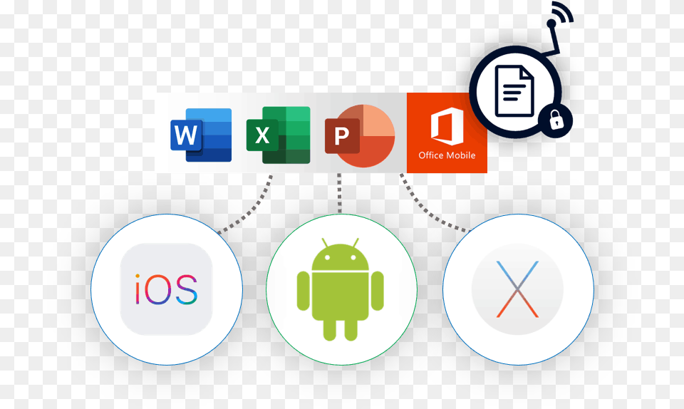 Open Office Protected Documents In Android Ios And Android Free Transparent Png