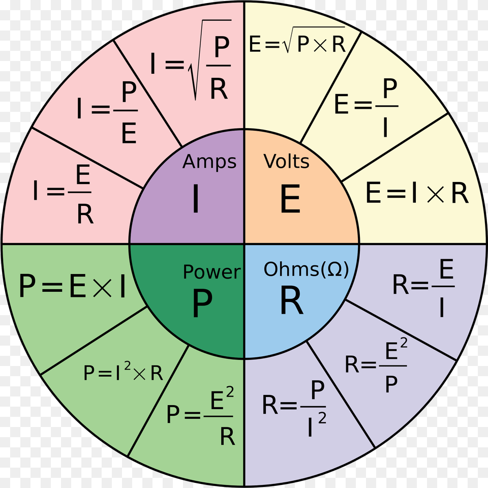 Open Ohm39s Law, Disk Png