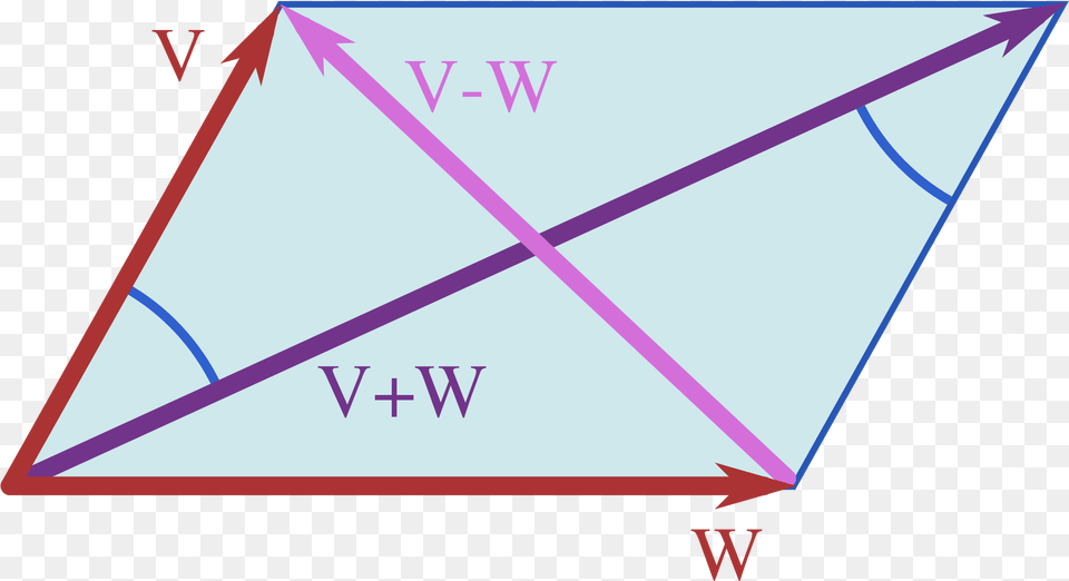 Open Parallelogram Law, Triangle Png