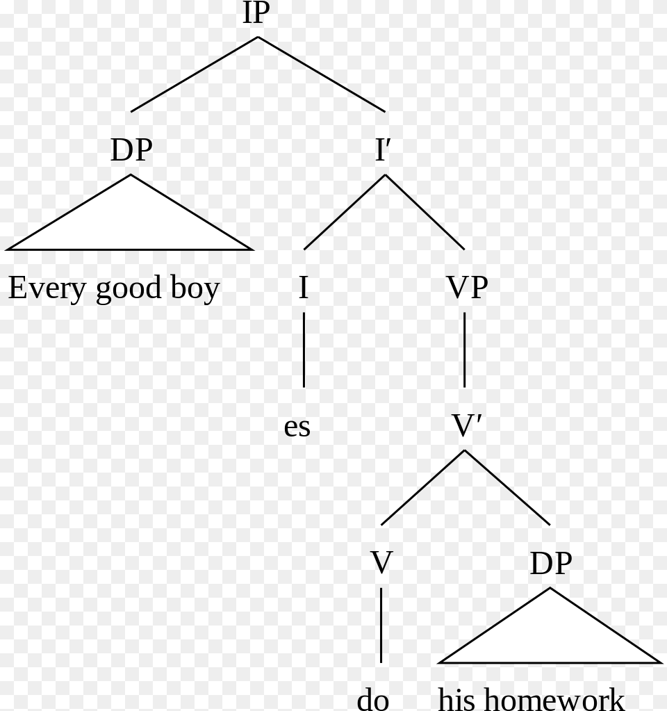 Open Parse Tree, Triangle Free Png