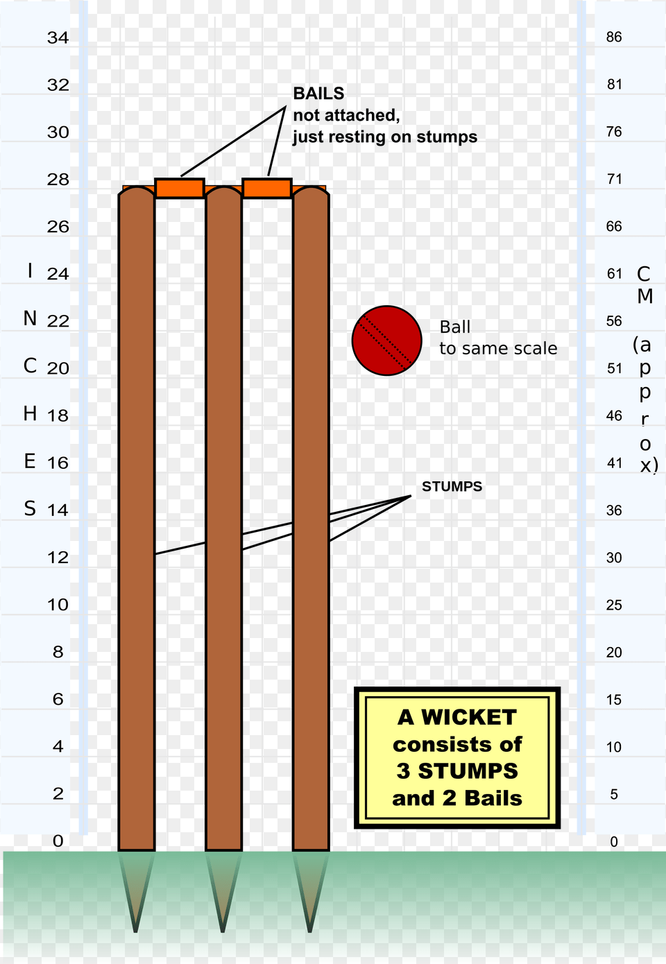 Open Parts Of A Wicket, Blackboard Free Png