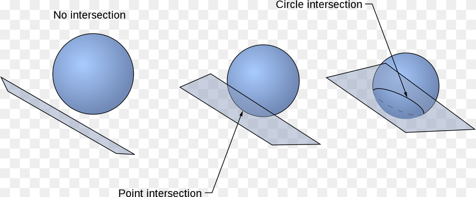 Open Plane Section Of A Sphere Free Transparent Png