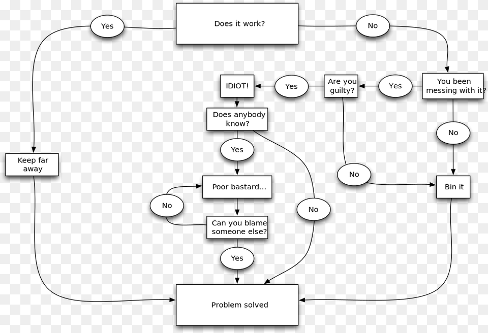 Open Problem Solving Chart, Diagram, Uml Diagram, Gas Pump, Machine Png Image