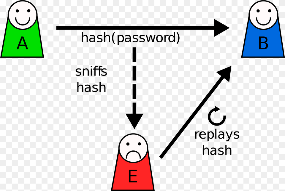 Open Replay Attack, Triangle Png