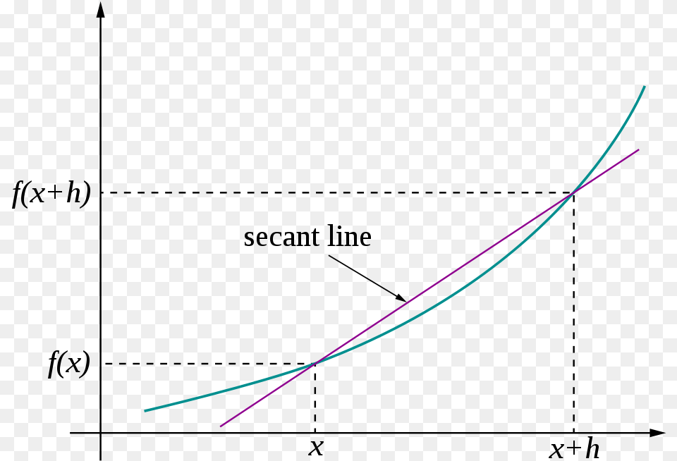 Open Secant Line, Light, Nature, Night, Outdoors Png Image