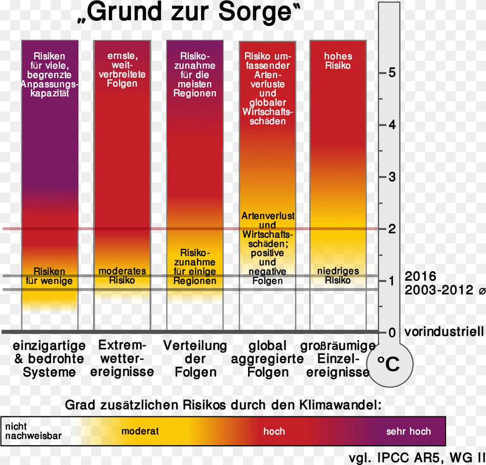 Open Second World, Chart, Plot Free Png