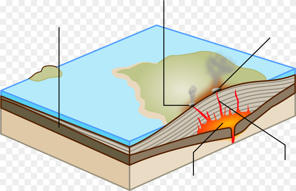 Open Shield Volcano Diagram Free Transparent Png