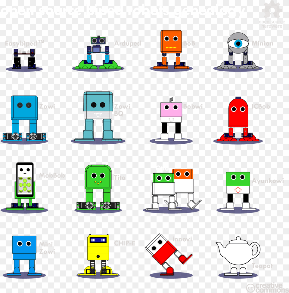Open Source Biped Robots, Robot, Toy Free Png Download