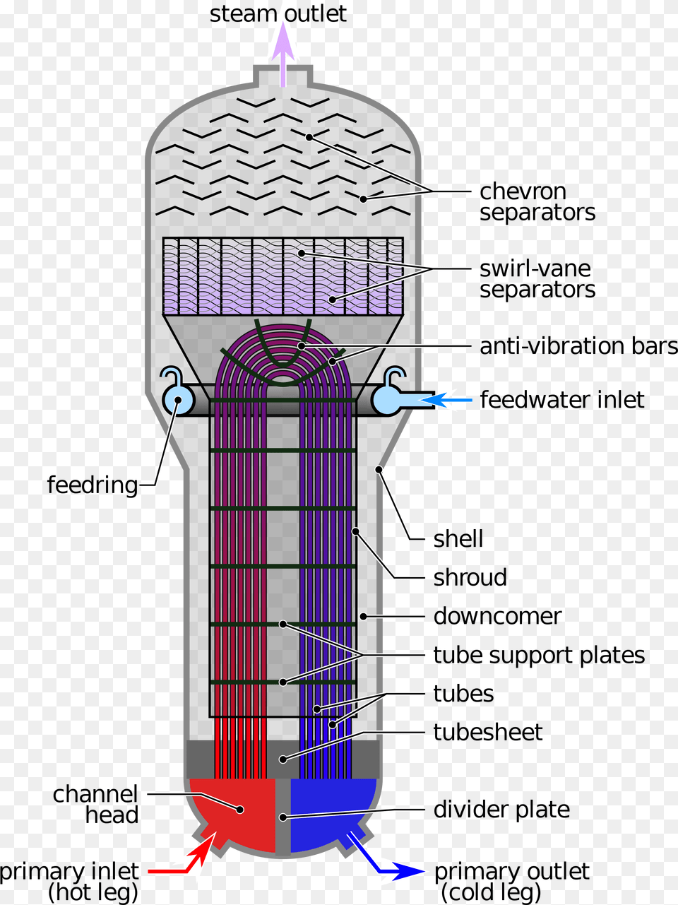 Open Steam Generator Downcomer, Cad Diagram, Diagram, Electronics, Hardware Free Png