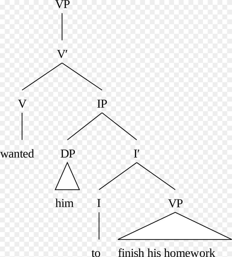 Open Syntax Tree With His, Triangle Free Transparent Png