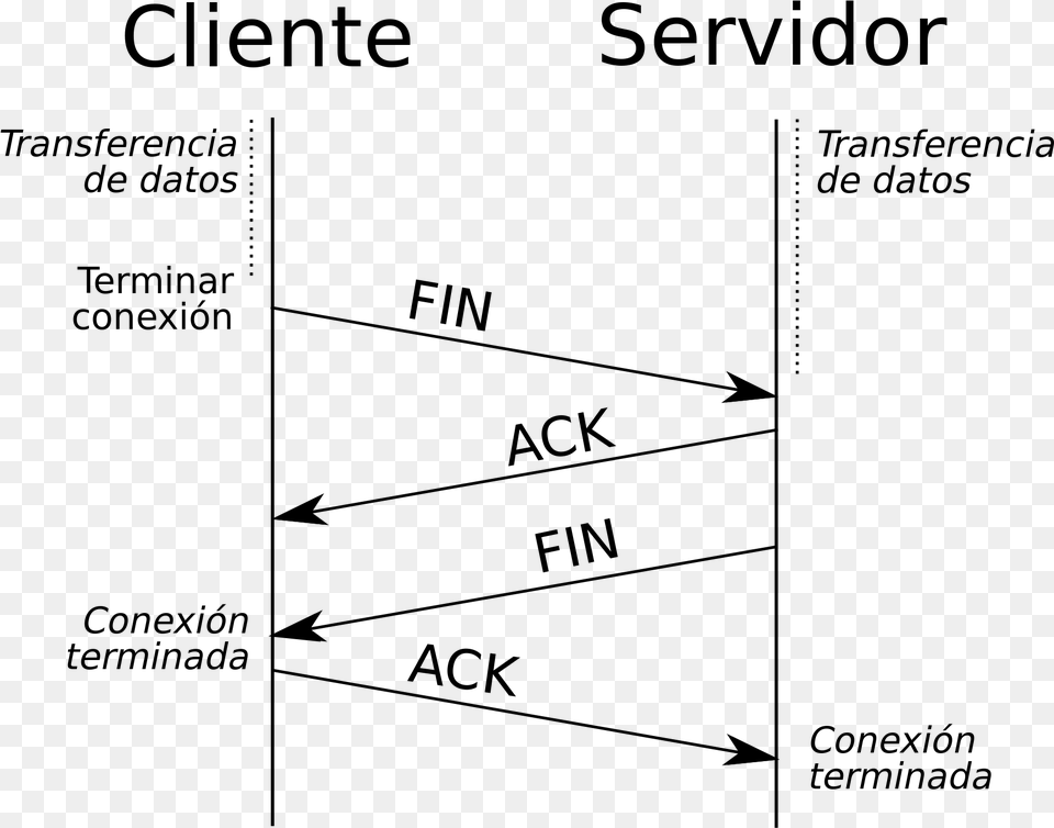 Open Tcp Fin, Gray Png