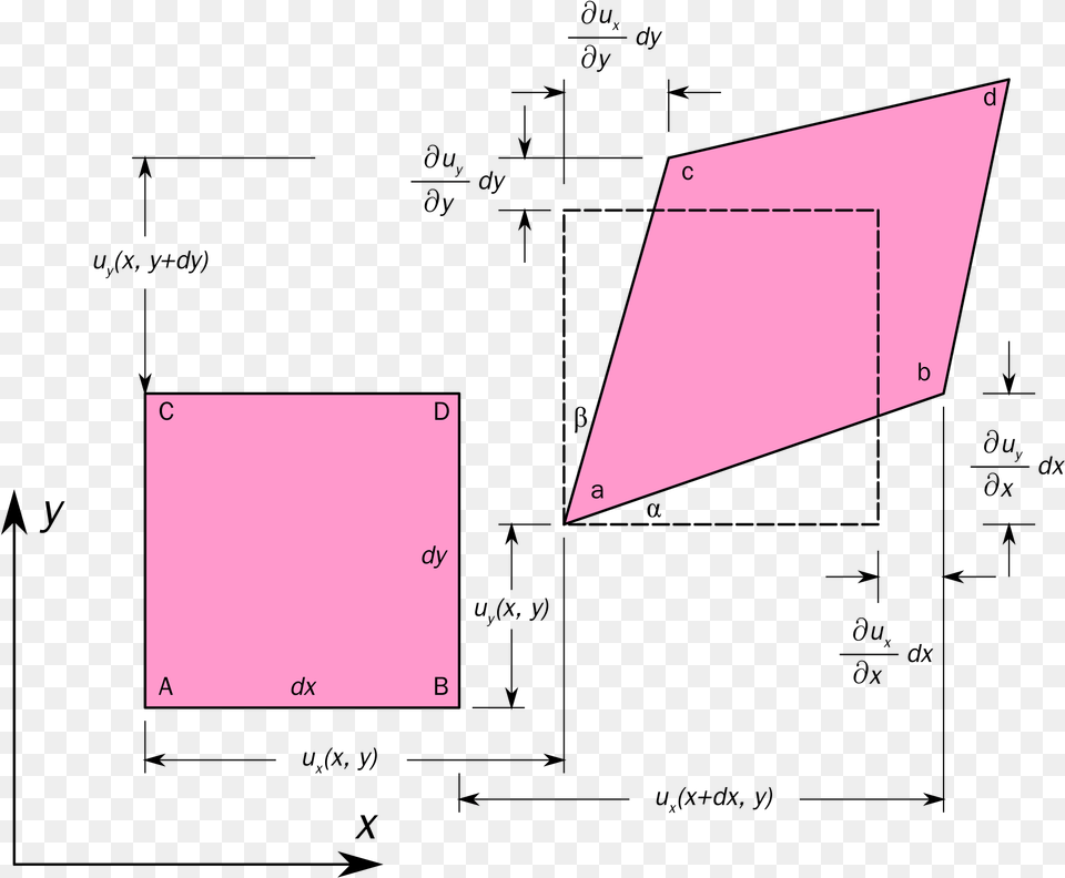 Open Tensorial Shear Strain, Triangle, Business Card, Paper, Text Free Png