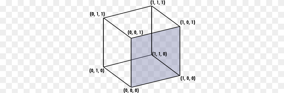 Opengl Cube Coordinates Free Png Download