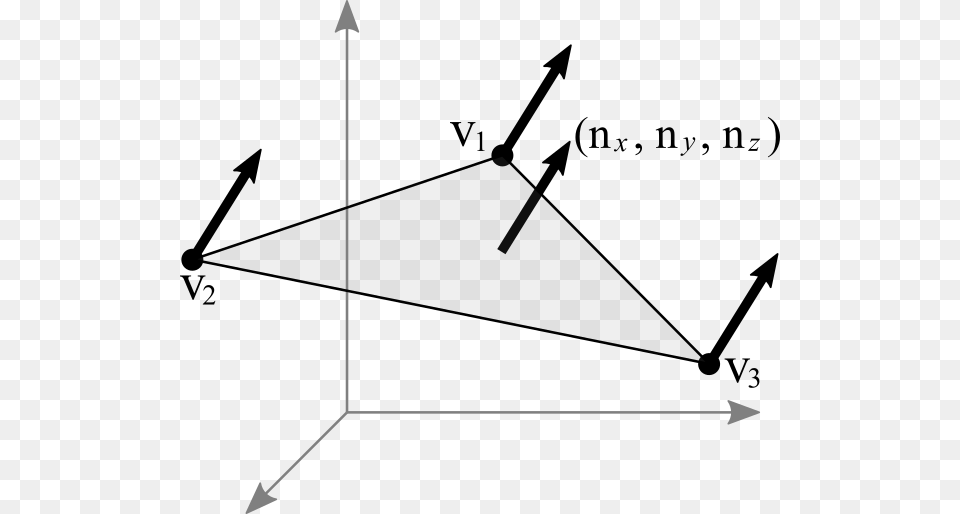 Opengl Normal Vector, Triangle Free Png