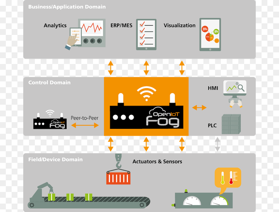 Openiotfog Layers Software, Scoreboard Free Transparent Png