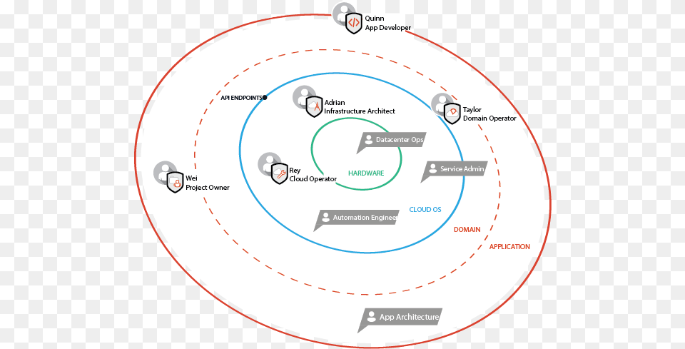 Openstack Docs Personas Fanprotect, Disk, Spiral Free Png Download