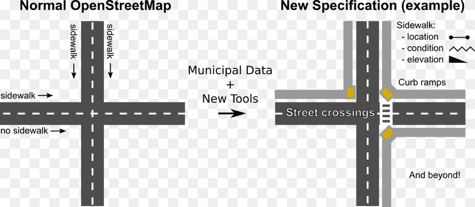 Openstreetmap Sidewalk, Cross, Symbol Free Transparent Png