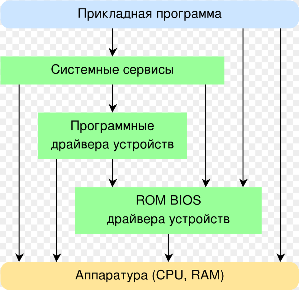 Operacionnaya Sistema Realnogo Vremeni, Text Free Png