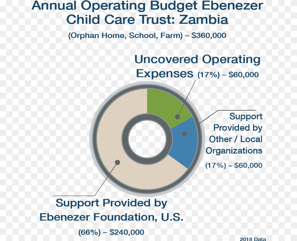 Operating Budget Pie Chart Werewolf Clip Art Free Png Download